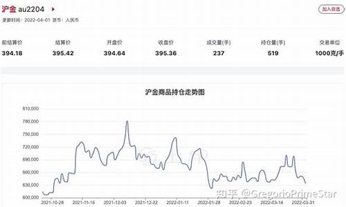 本周黄金期货行情(黄金期货行情最新)_https://hz.qldgs.com_郑商所_第1张