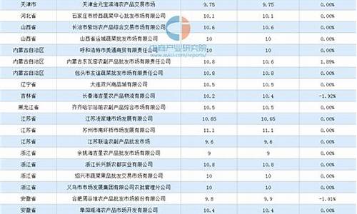 鸡蛋期货最新行情预报(鸡蛋期货最新价格行情)_https://hz.qldgs.com_上期能源_第1张