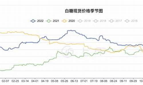 上海白糖期货最新行情(上海白糖期货最新行情走势)_https://hz.qldgs.com_上期能源_第1张