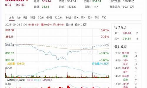 淮安黄金期货行情网(今日淮安黄金价格)_https://hz.qldgs.com_中金所_第1张