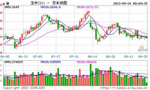 玉米粕期货行情(玉米期货最新数据)_https://hz.qldgs.com_大商所_第1张