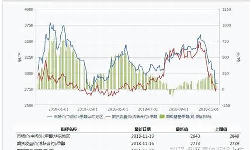 甲醇期货最新分析行情(甲醇期货最新分析行情报告)_https://hz.qldgs.com_中金所_第1张