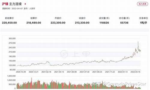 镍期货行情实时行情图(镍期货行情实时行情钅)_https://hz.qldgs.com_中金所_第1张