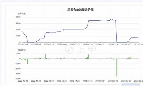 尿素期货2205今日行情(尿素期货2107)_https://hz.qldgs.com_上期能源_第1张