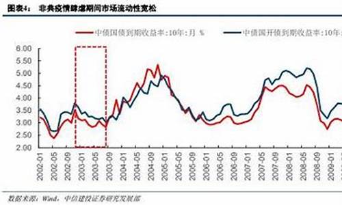 非典期货行情(非典期间股市表现)_https://hz.qldgs.com_上期所_第1张