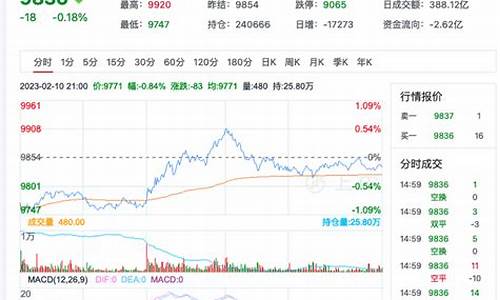 美国期货菜油行情(美国油期货今日交易)_https://hz.qldgs.com_中金所_第1张