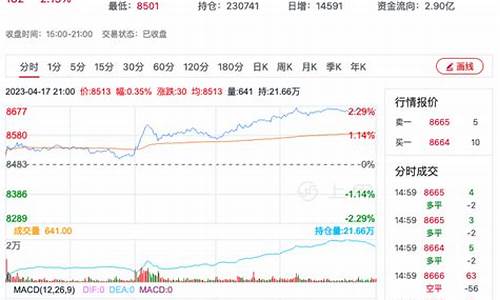 菜油期货今日行情2021(伦敦铜期货今日行情)_https://hz.qldgs.com_中金所_第1张