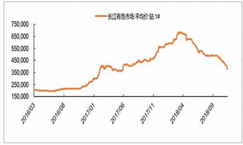 钴价期货行情(国际钴价期货行情走势)_https://hz.qldgs.com_上期能源_第1张