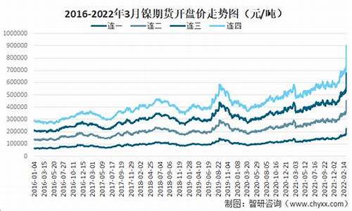 镍金属行情期货(最新伦敦镍金属行情)_https://hz.qldgs.com_上期能源_第1张