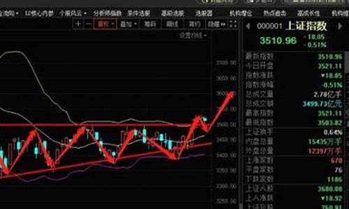 期货行情与股票行情的关系(股市行情和期货有关系吗)_https://hz.qldgs.com_中金所_第1张