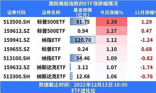 隔夜美股期货行情(隔夜期货指数)_https://hz.qldgs.com_上期能源_第1张