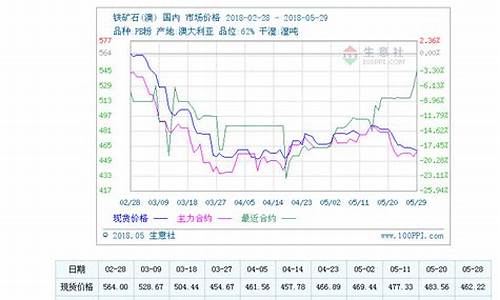 沪铁矿石期货行情(今日沪铁期货实时行情)_https://hz.qldgs.com_广期所_第1张
