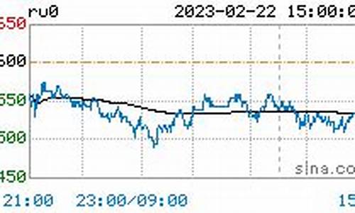 今日期货橡胶行情(日本期货橡胶行情)_https://hz.qldgs.com_广期所_第1张