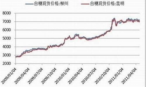 红糖期货最新行情走势(红糖期货价格)_https://hz.qldgs.com_大商所_第1张