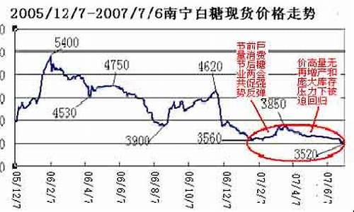 食糖期货行情(国际食糖期货行情)_https://hz.qldgs.com_广期所_第1张