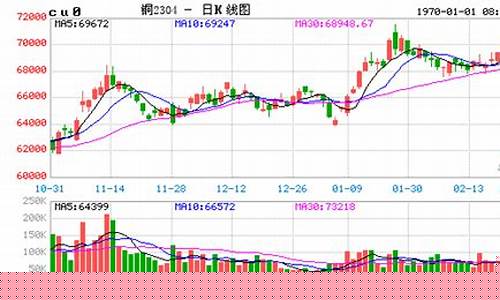 沪铜期货实沪铜时行情最新(沪铜期货价格)_https://hz.qldgs.com_郑商所_第1张