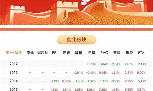国庆期货最新行情消息(国庆 期货)_https://hz.qldgs.com_广期所_第1张
