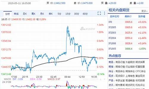 国内期货境外指数实时行情(道琼斯30期货指数实时行情)_https://hz.qldgs.com_广期所_第1张