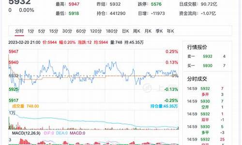 广西白糖期货今日行情(广西白糖期货最新行情)_https://hz.qldgs.com_广期所_第1张