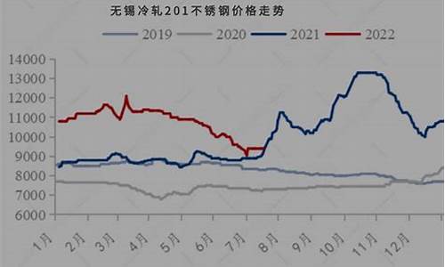 钢铁期货2022行情分析(钢铁期货2022行情分析报告)_https://hz.qldgs.com_大商所_第1张