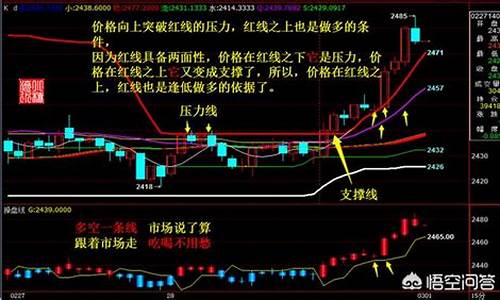 高手怎样看期货行情(如何看期货行情)_https://hz.qldgs.com_上期所_第1张