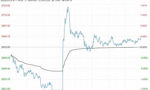 菜籽粕期货最新行情(菜籽粕期货价格)_https://hz.qldgs.com_上期能源_第1张