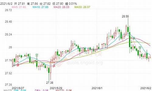伦敦期货实际行情走势(伦敦期货实时交易行情)_https://hz.qldgs.com_大商所_第1张