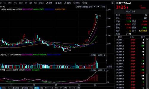 今日期货豆粕行情(今天豆粕期货现货走势图)_https://hz.qldgs.com_广期所_第1张