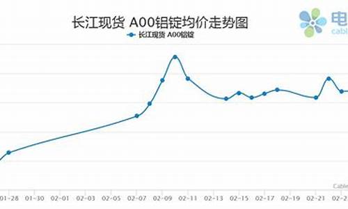 铝锭期货行情价格(铝锭期货行情价格走势图)_https://hz.qldgs.com_上期能源_第1张