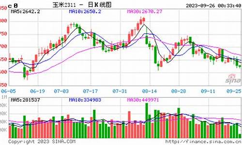 玉米期货行情介绍(玉米期货行情介绍图)_https://hz.qldgs.com_中金所_第1张