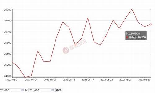 锌合金期货价格最新行情(锌合金实时价格)_https://hz.qldgs.com_郑商所_第1张