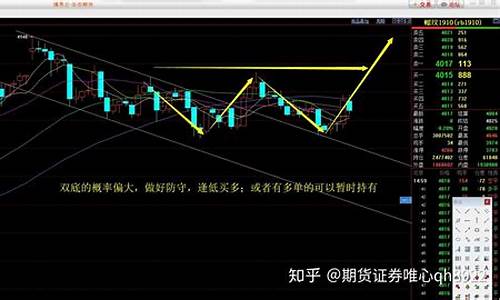 期货行情实盘(期货实盘操作视频)_https://hz.qldgs.com_郑商所_第1张