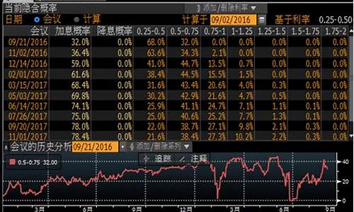 国内期货几档行情(期货一年几次行情)_https://hz.qldgs.com_大商所_第1张