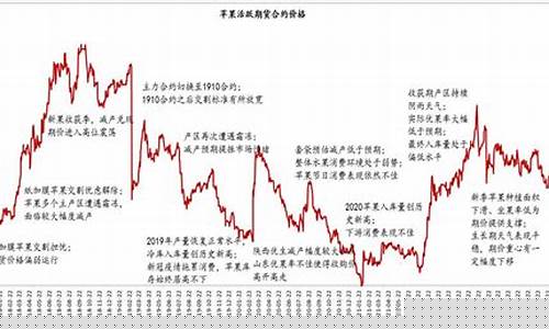 苹果期货202309合约行情(生猪期货202309合约价格)_https://hz.qldgs.com_广期所_第1张
