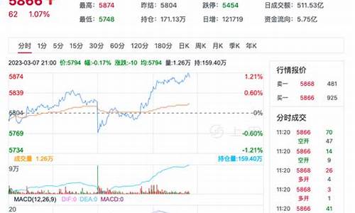 辛醇pta期货今日行情(辛醇期货价格实时行情)_https://hz.qldgs.com_上期能源_第1张