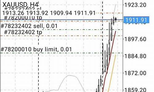 日本黄金期货今日行情(纽约黄金期货今日行情新浪)_https://hz.qldgs.com_广期所_第1张