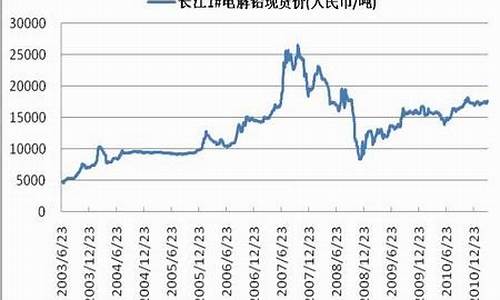 comex期货铅行情走势(黄金行情走势comex)_https://hz.qldgs.com_上期能源_第1张