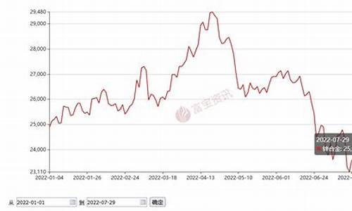 金属锌的期货行情(金属锌价格走势图)_https://hz.qldgs.com_中金所_第1张