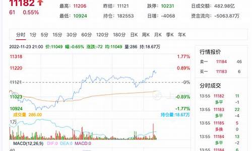 2020菜油期货行情(菜油期货2020走势分析)_https://hz.qldgs.com_上期所_第1张