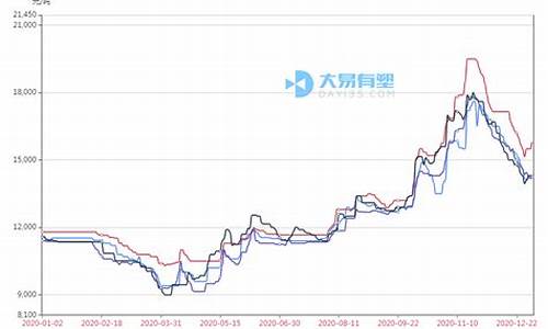 塑料连续期货行情(塑料连续)_https://hz.qldgs.com_郑商所_第1张