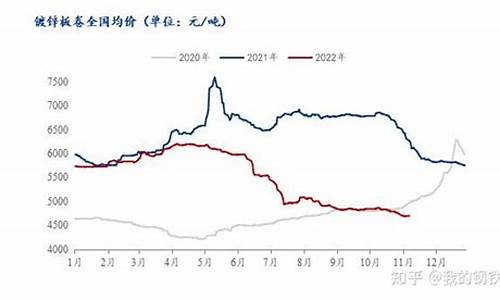 镀锌钢材期货今日行情(镀锌管期货实时行情)_https://hz.qldgs.com_广期所_第1张