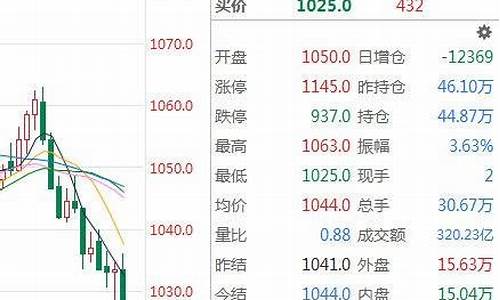 铁矿期货行情预测(花生期货行情预测)_https://hz.qldgs.com_郑商所_第1张