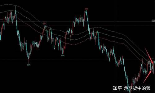 期货中的行情策略(期货 策略)_https://hz.qldgs.com_中金所_第1张