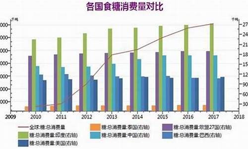 长安期货糖价行情(长安期货糖价行情查询)_https://hz.qldgs.com_中金所_第1张