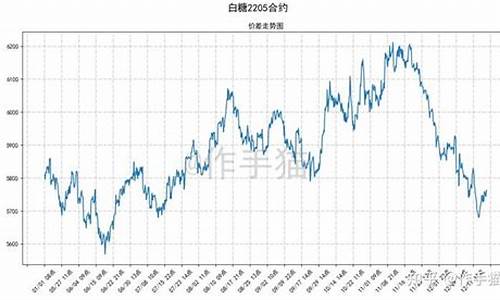 蔗糖期货行情(蔗糖期货行情走势图)_https://hz.qldgs.com_郑商所_第1张