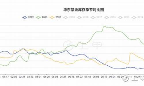 菜油期货走势行情(菜油期货走势最新消息)_https://hz.qldgs.com_中金所_第1张