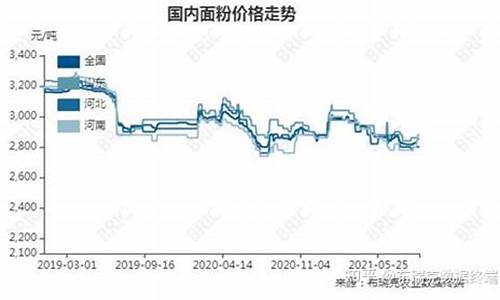 面粉期货行情今日实时(面粉行情走势)_https://hz.qldgs.com_上期能源_第1张