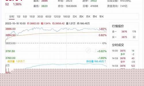 202205螺纹期货行情(螺纹2310期货行情)_https://hz.qldgs.com_郑商所_第1张