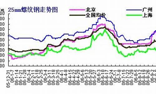 镙纹期货行情(镙纹纲期货行情)_https://hz.qldgs.com_广期所_第1张