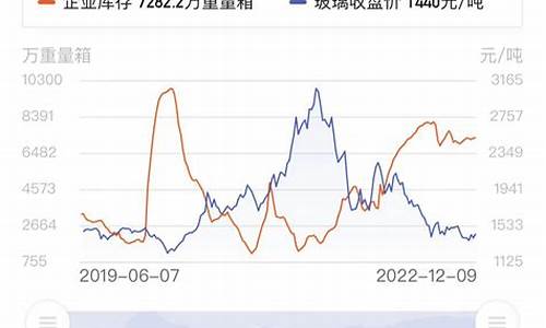 玻璃期货2020最低行情(2021玻璃期货行情)_https://hz.qldgs.com_大商所_第1张